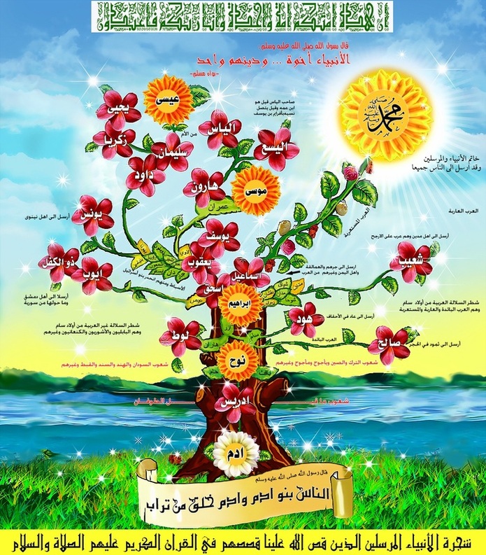 شجرة الأنبياء الذين ذكروا بالقرآن الكريم Www Manar Al Islam Net السلام عليكم و رحمة الله و بركاته